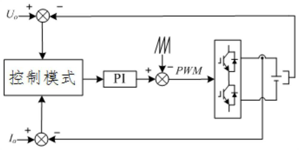 Vehicle-mounted charging system of electric vehicle