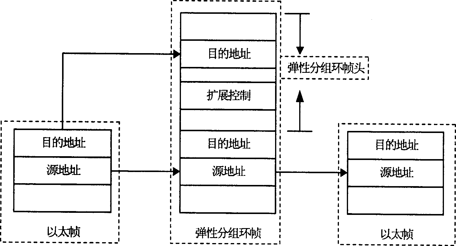 Method for transmitting singlecast service in resilient packet ring