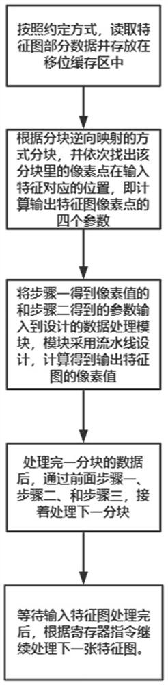 Up-sampling reverse block mapping method