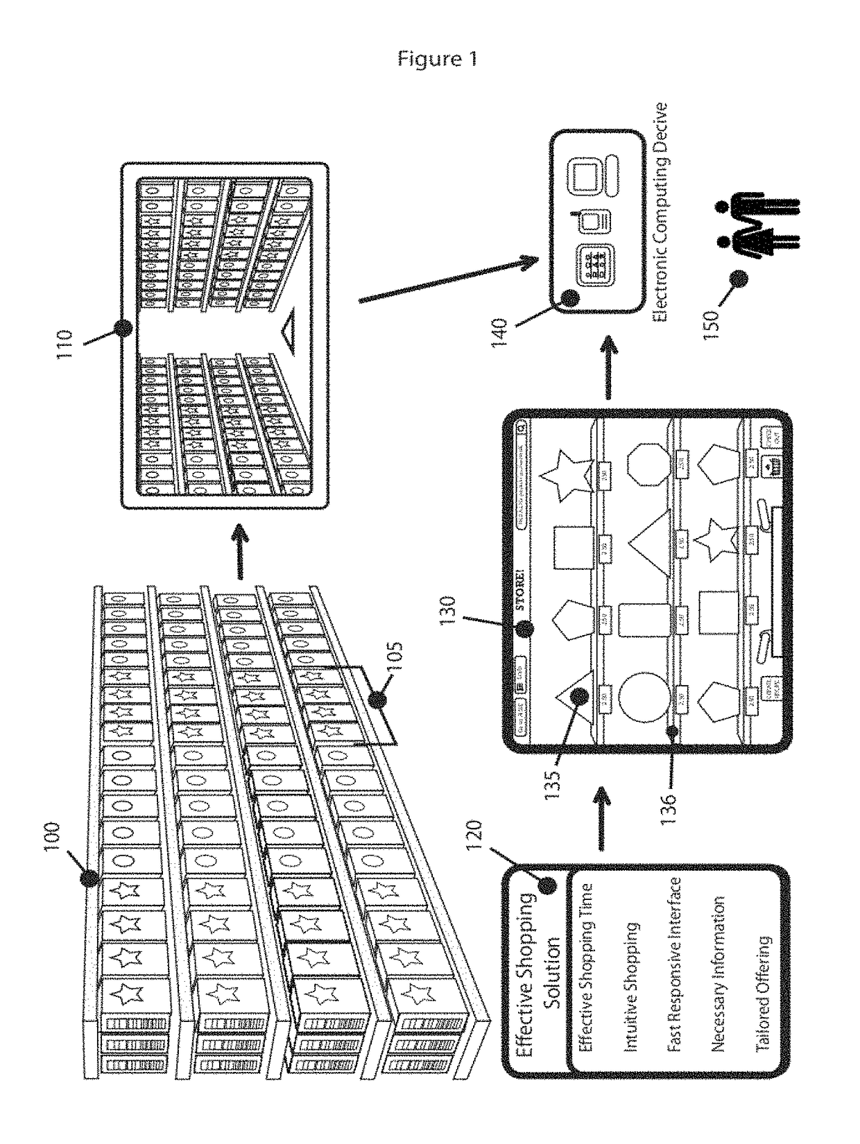 System and method for shopping goods, virtualizing a personalized storefront