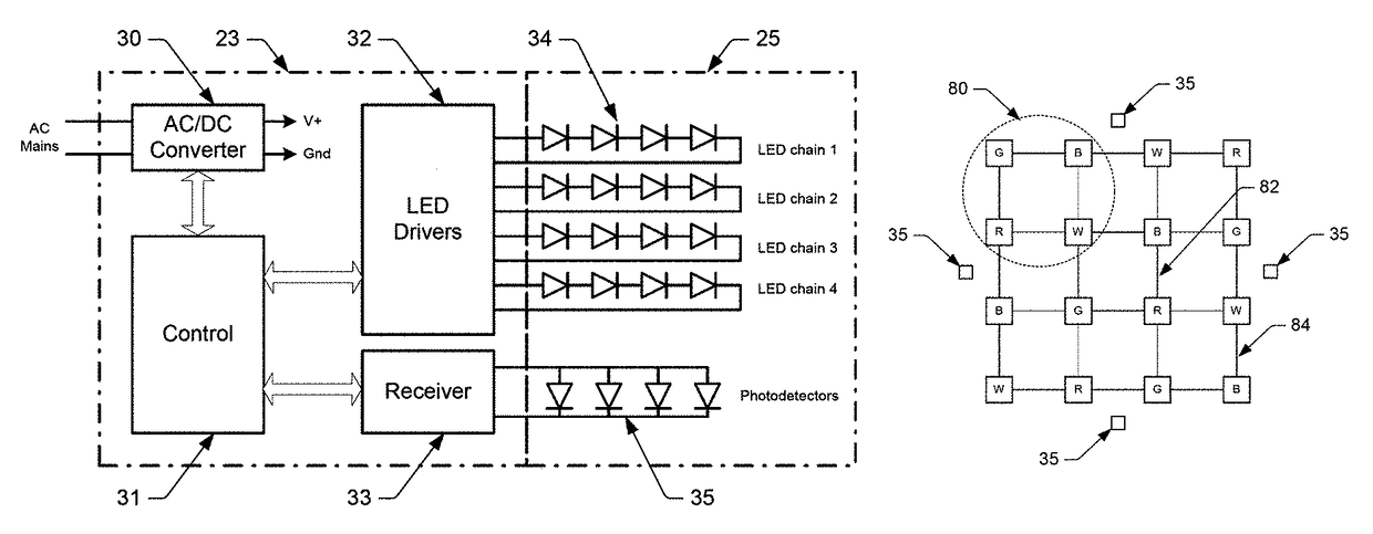 Color mixing optics for LED illumination device