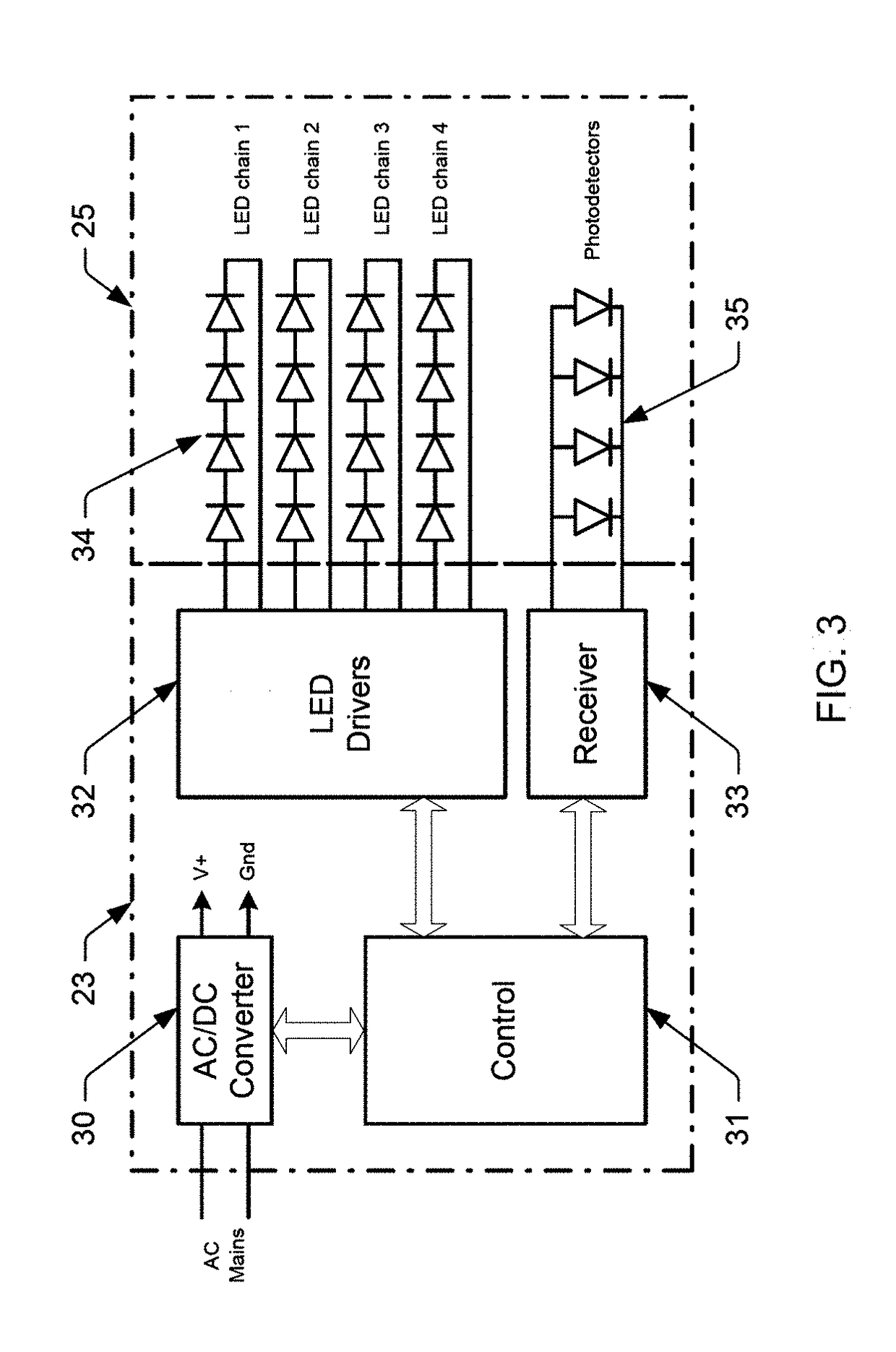 Color mixing optics for LED illumination device