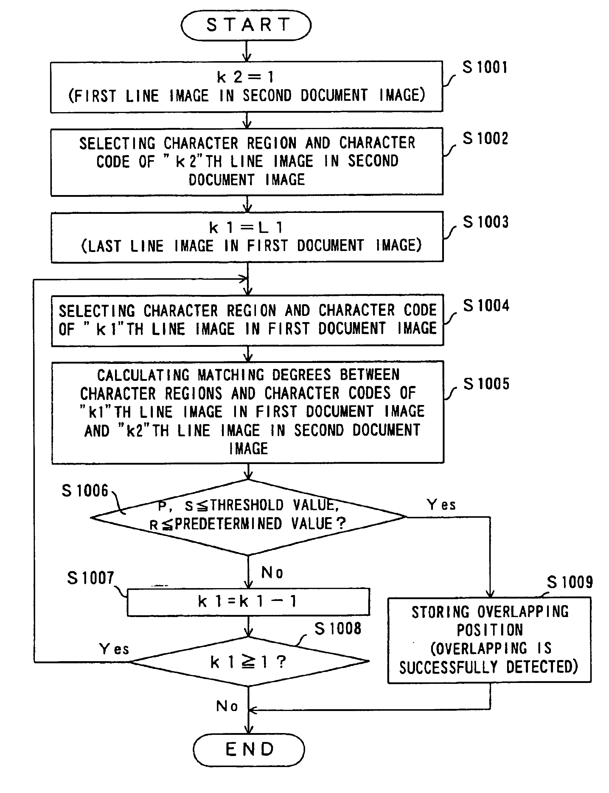 Document image processing device, document image merging method, and storage medium recording a document image merging program