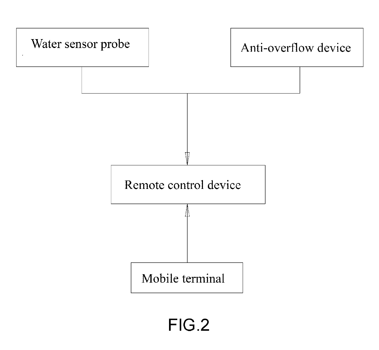 Landslide experimental device and experimental method for simulating constant seepage flow