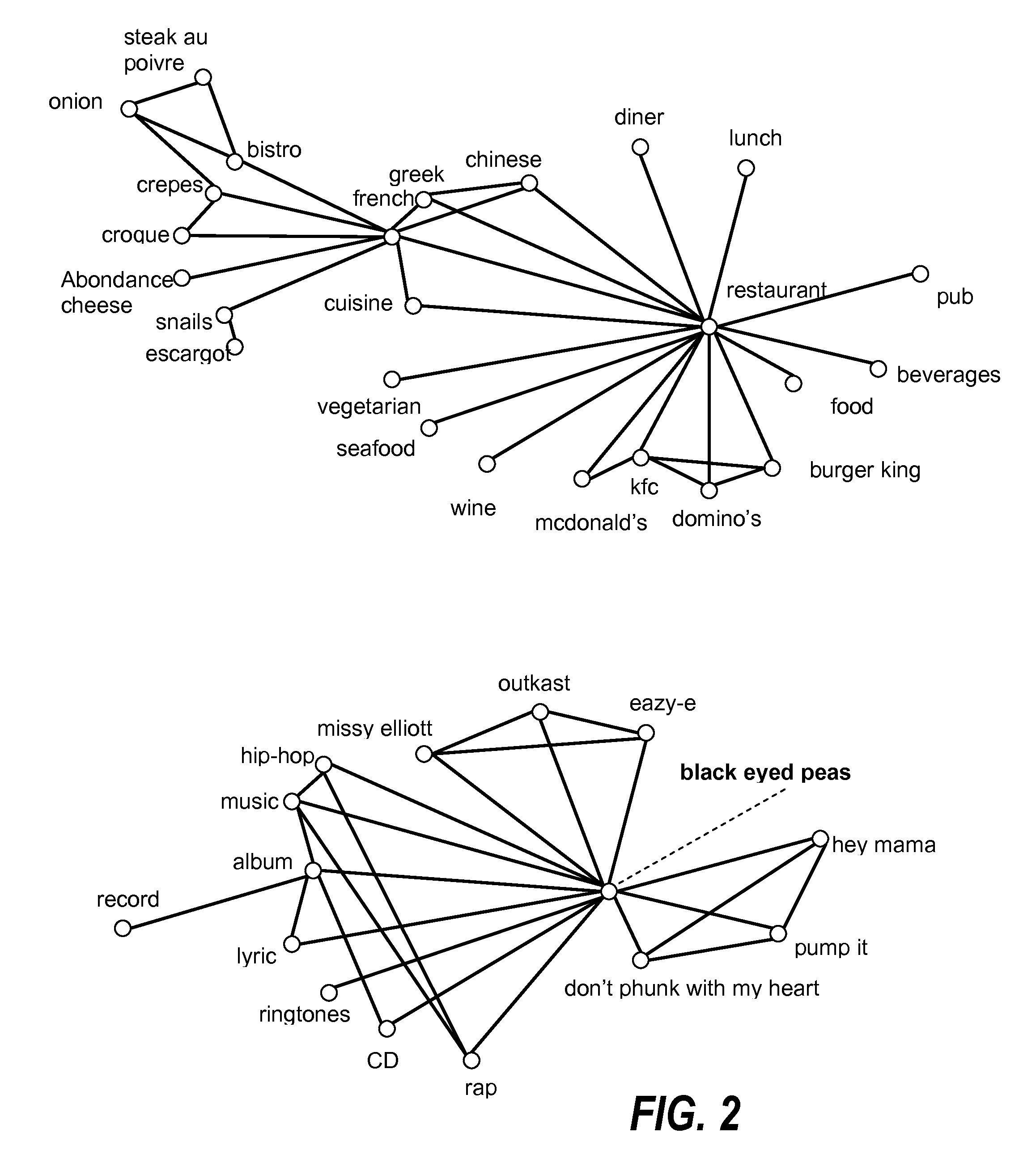 Selection of associated content for content items