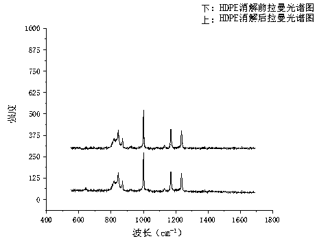 Method for extracting micro plastics from human and animal excreta