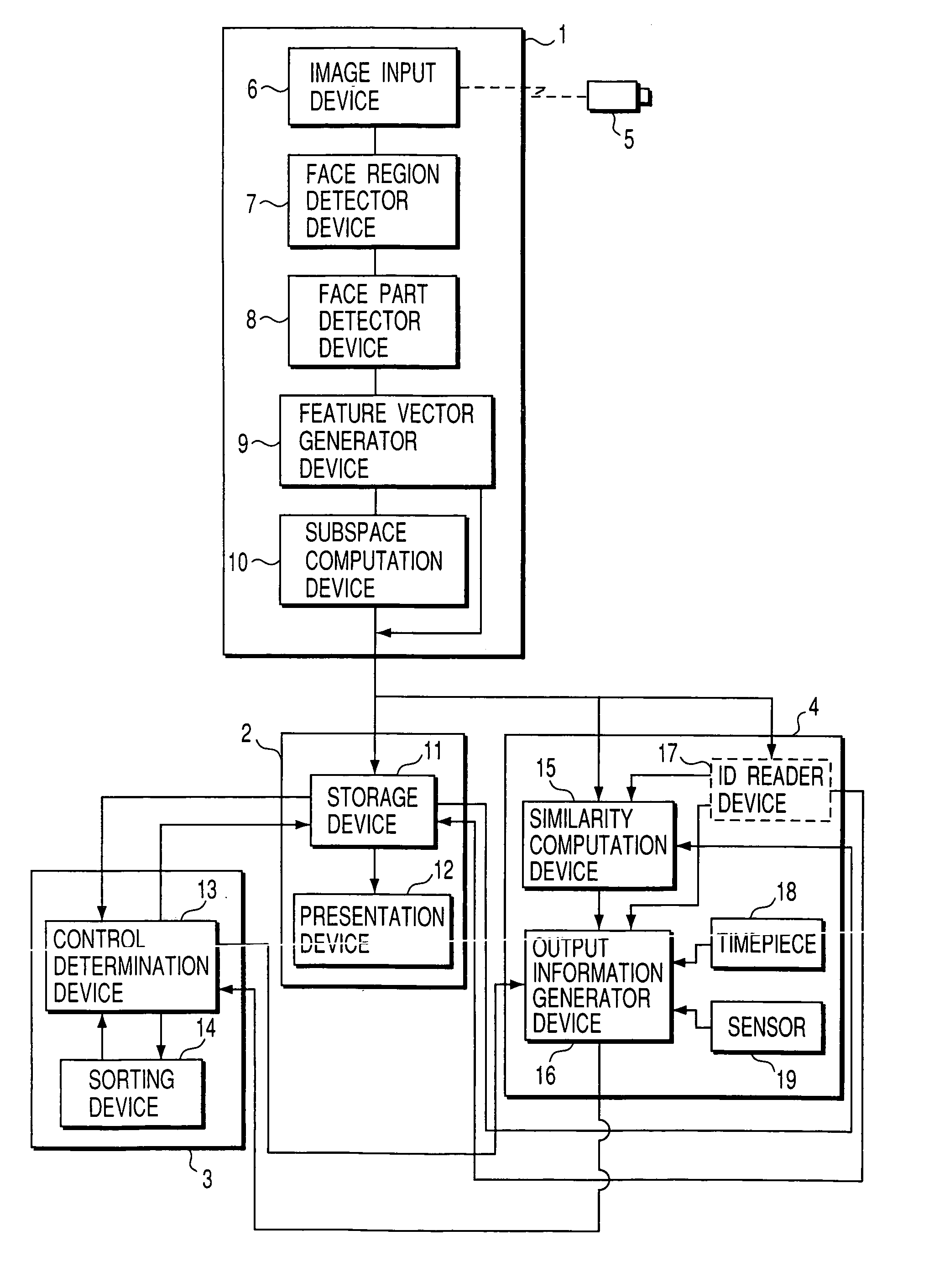 Personal identification apparatus and method