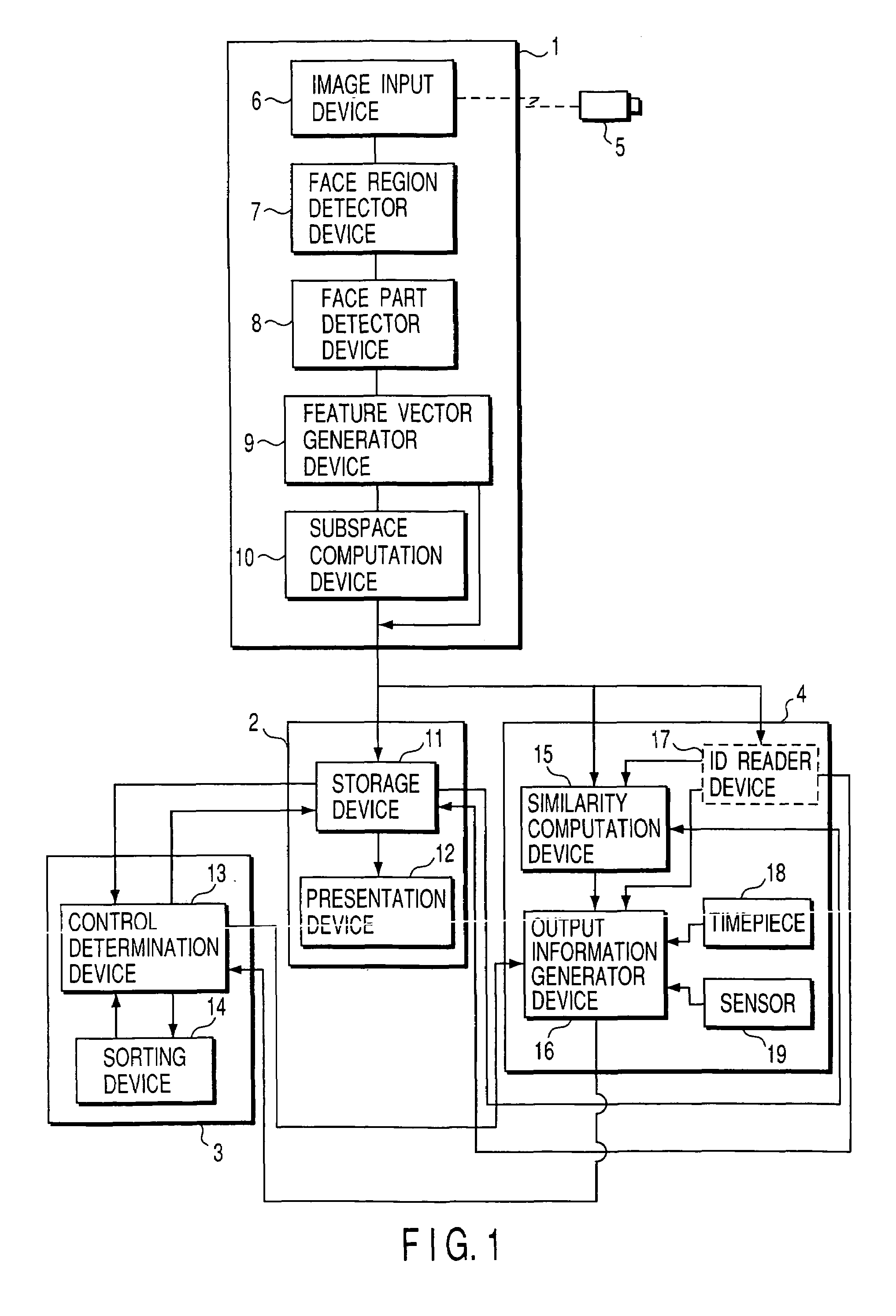 Personal identification apparatus and method