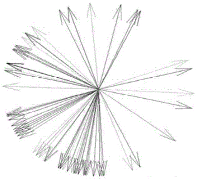 Gait identification method based on optical flow field