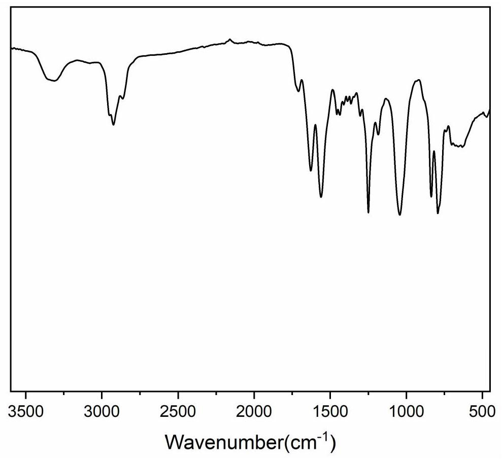 A kind of underwater self-healing organosilicon antifouling coating and preparation method thereof