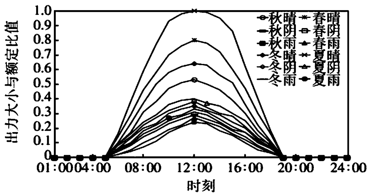 DG optimization configuration method for dual-layer planning of active power distribution network