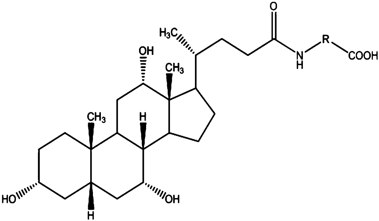 Drug for treatment of blood glucose, dyslipidemia and neurodegenerative diseases and preparation of drug