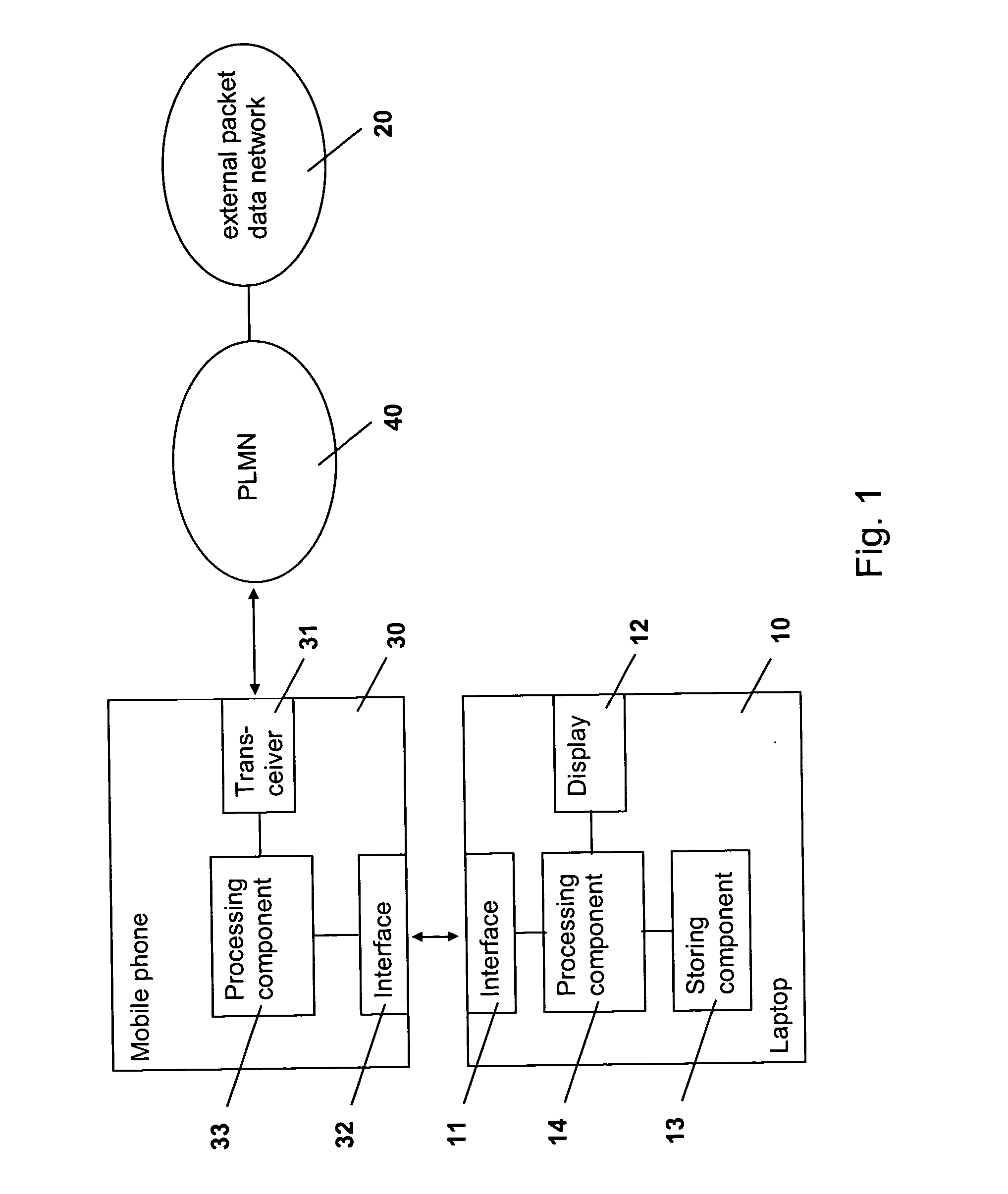 Arrangement for supporting data exchange between terminal equipment and a mobile communication network via a mobile terminal