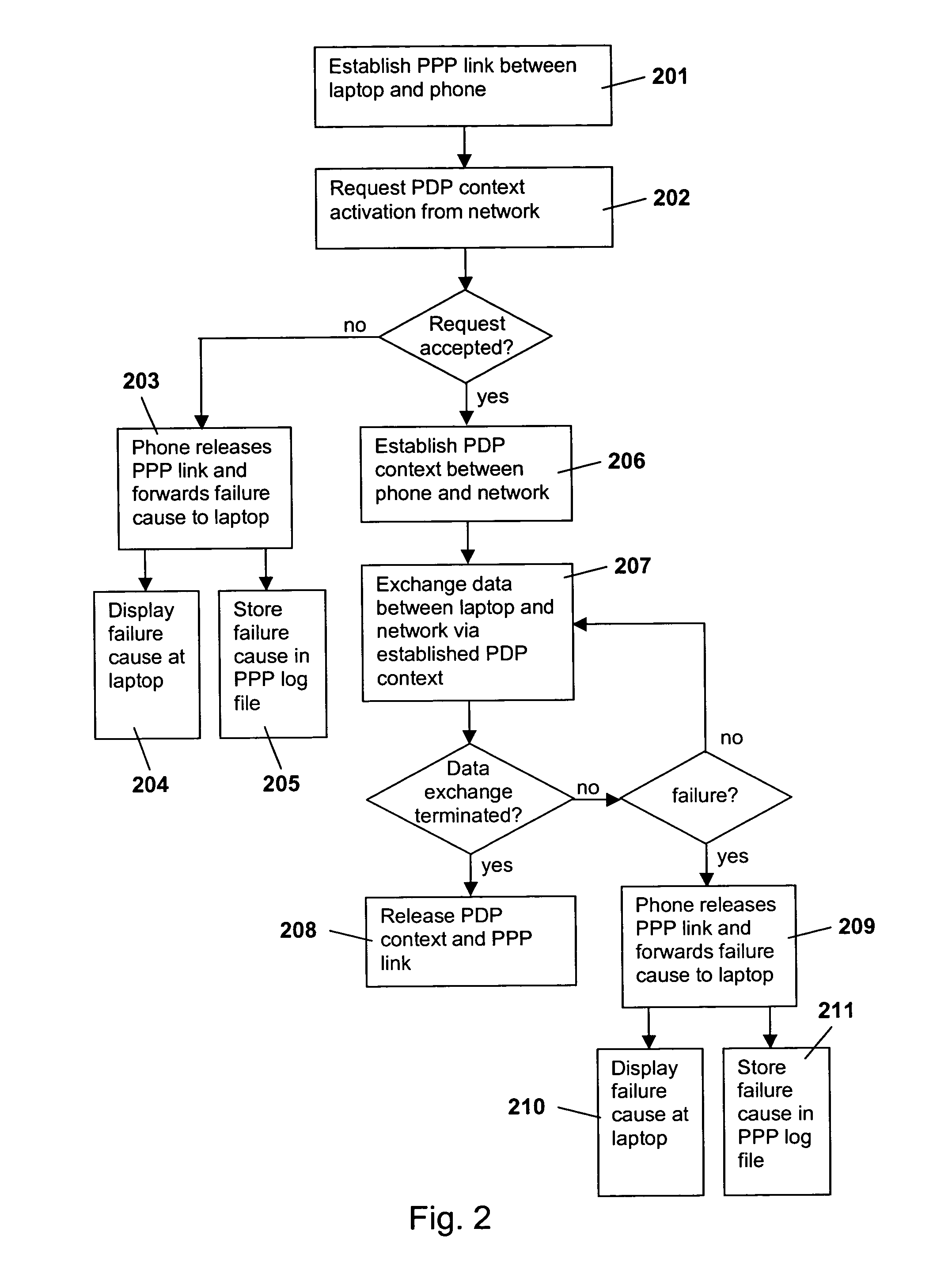 Arrangement for supporting data exchange between terminal equipment and a mobile communication network via a mobile terminal