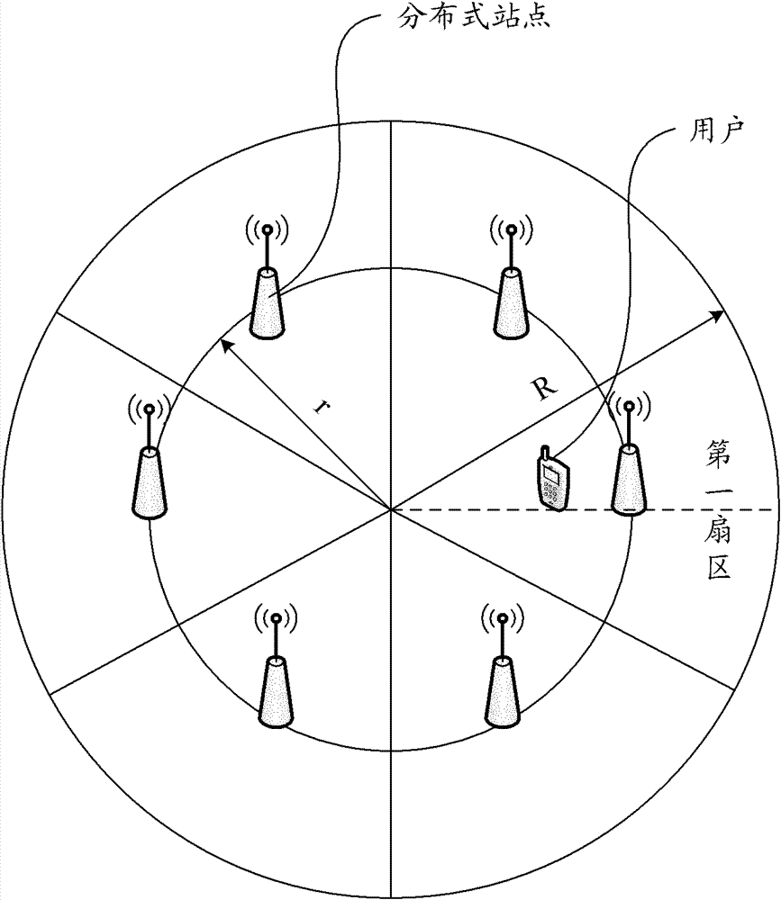 Method and device for laying out distributive sites