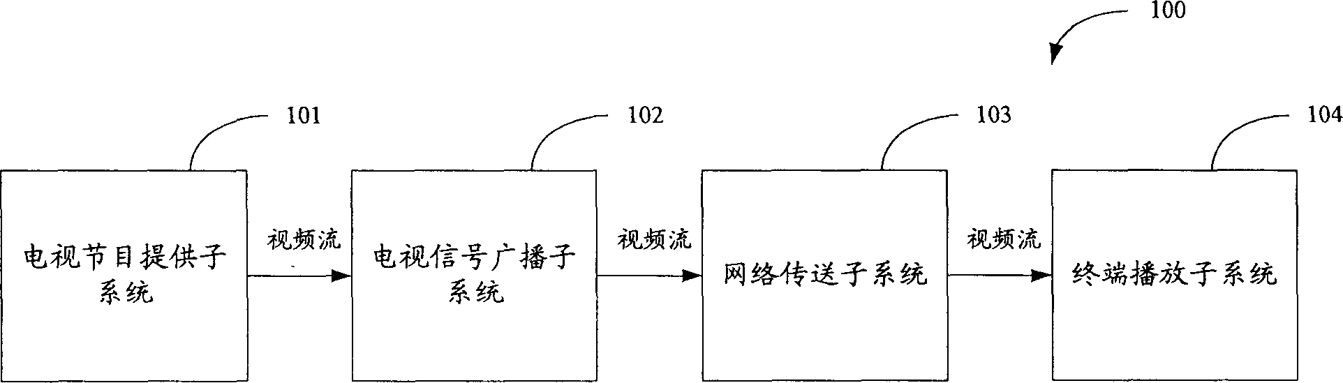 Digital TV broadcast system and method