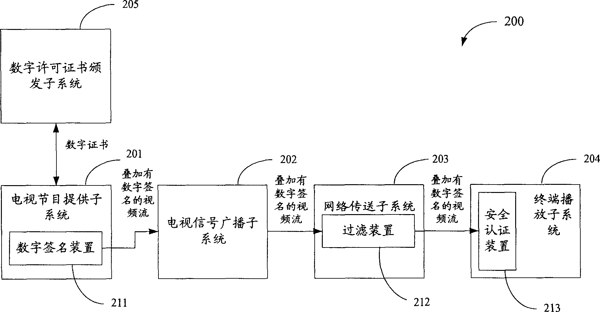 Digital TV broadcast system and method