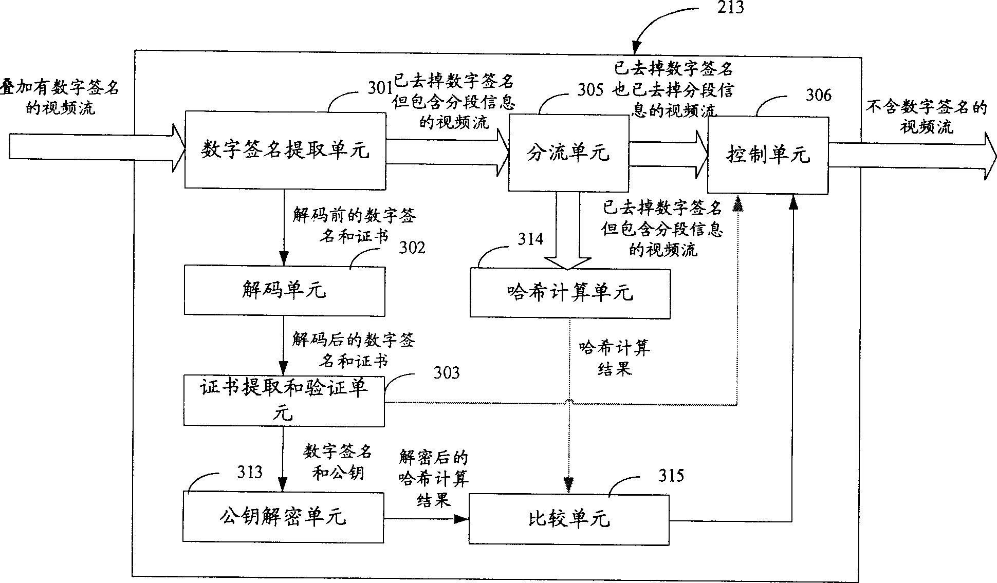 Digital TV broadcast system and method