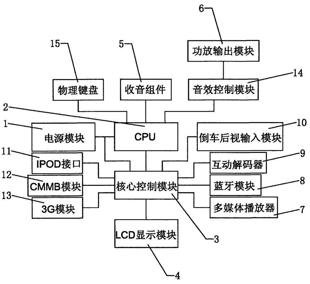 Vehicle-mounted navigation system with improved structure