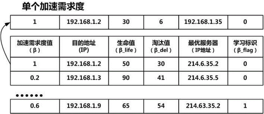 Adaptive uploading acceleration method based on distributed agent servers