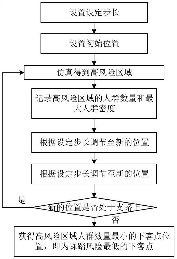 A method for selecting a passenger car drop-off point at a T-shaped intersection