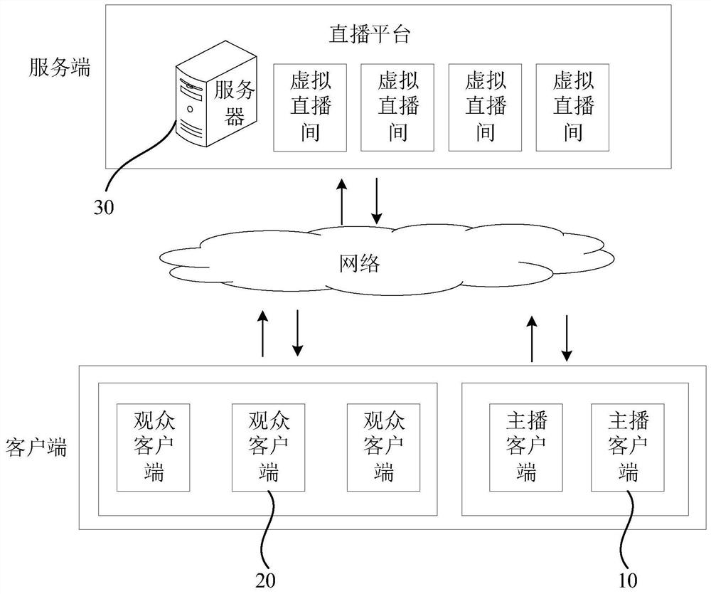 Video Live Mai Live and its anchor matching methods, devices, equipment and storage media