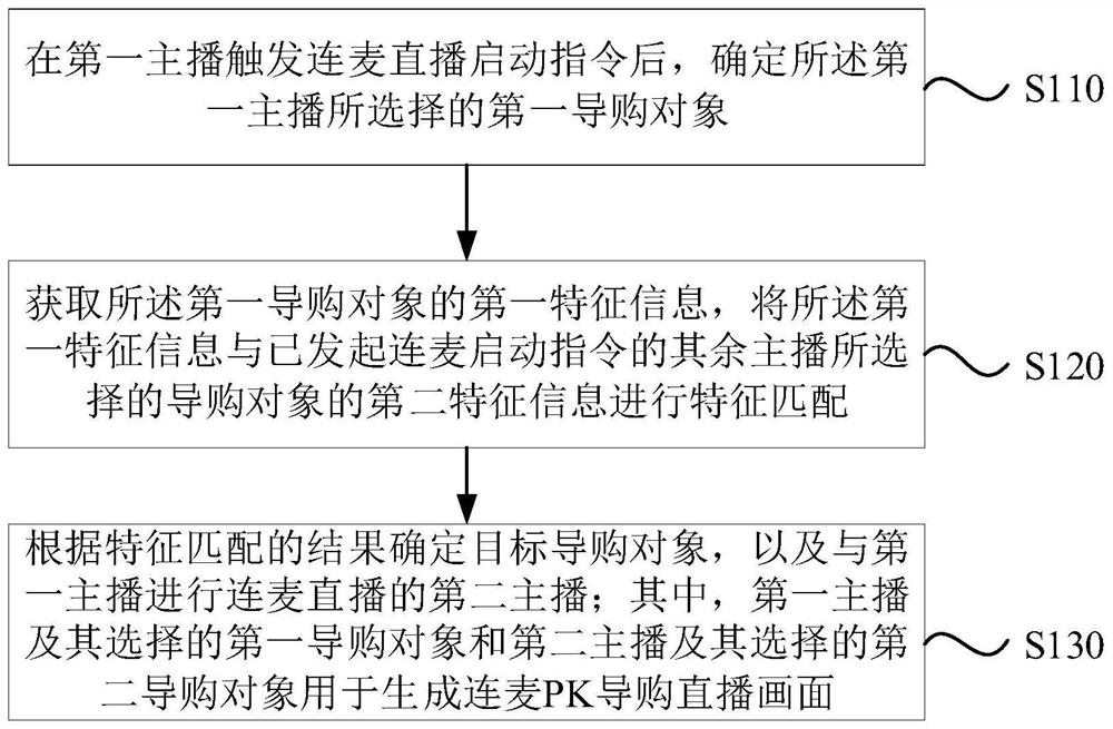 Video Live Mai Live and its anchor matching methods, devices, equipment and storage media