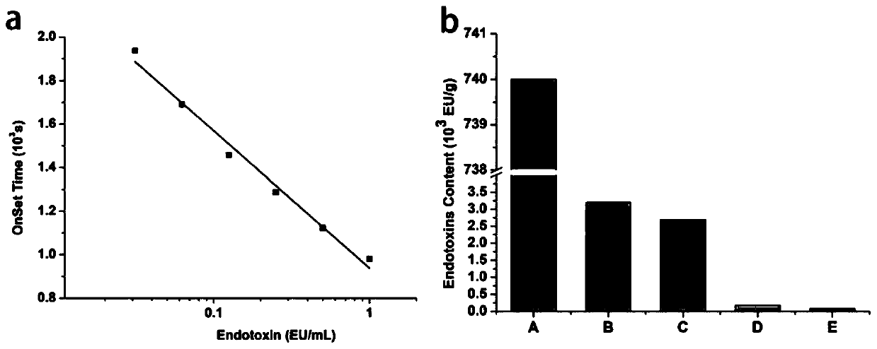 Preparation method of water-soluble alginate for in-vivo implantation