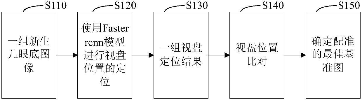 Eye fundus image splicing method and system