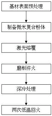 Three-phase aluminum-titanium-copper micro-particle reinforced aluminum alloy protective coating and preparation method thereof