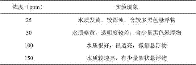 Polymer-containing oil-field wastewater treating agent