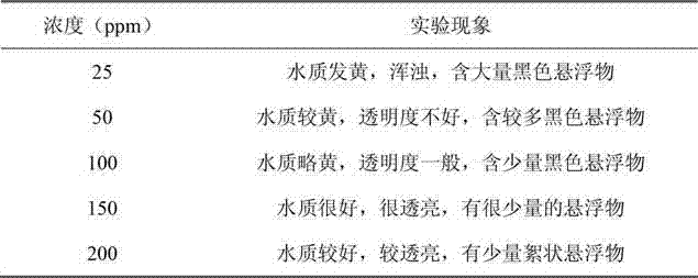 Polymer-containing oil-field wastewater treating agent