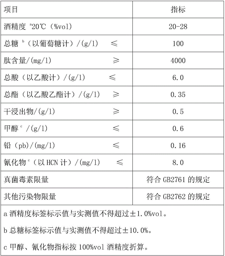 Loach protein polypeptide and application thereof