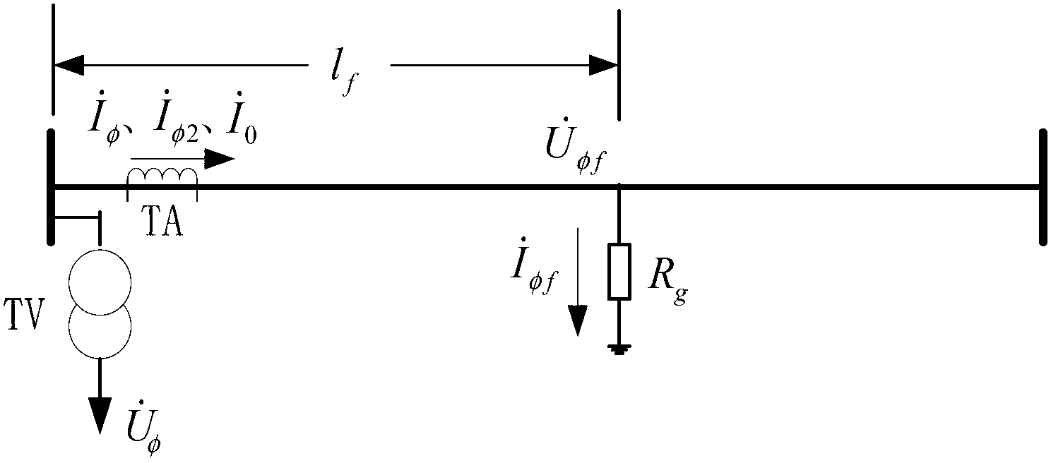 Wire single-phase earth fault single-end ranging method using ranging scale minimum principle