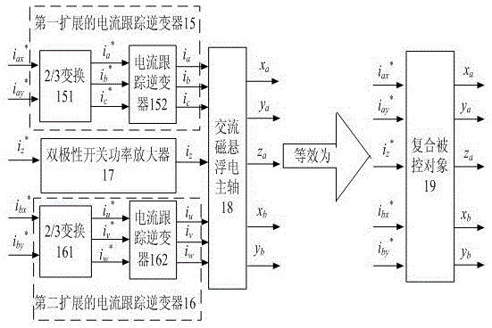 Construction Method of AC Magnetic Suspension Electric Spindle Controller