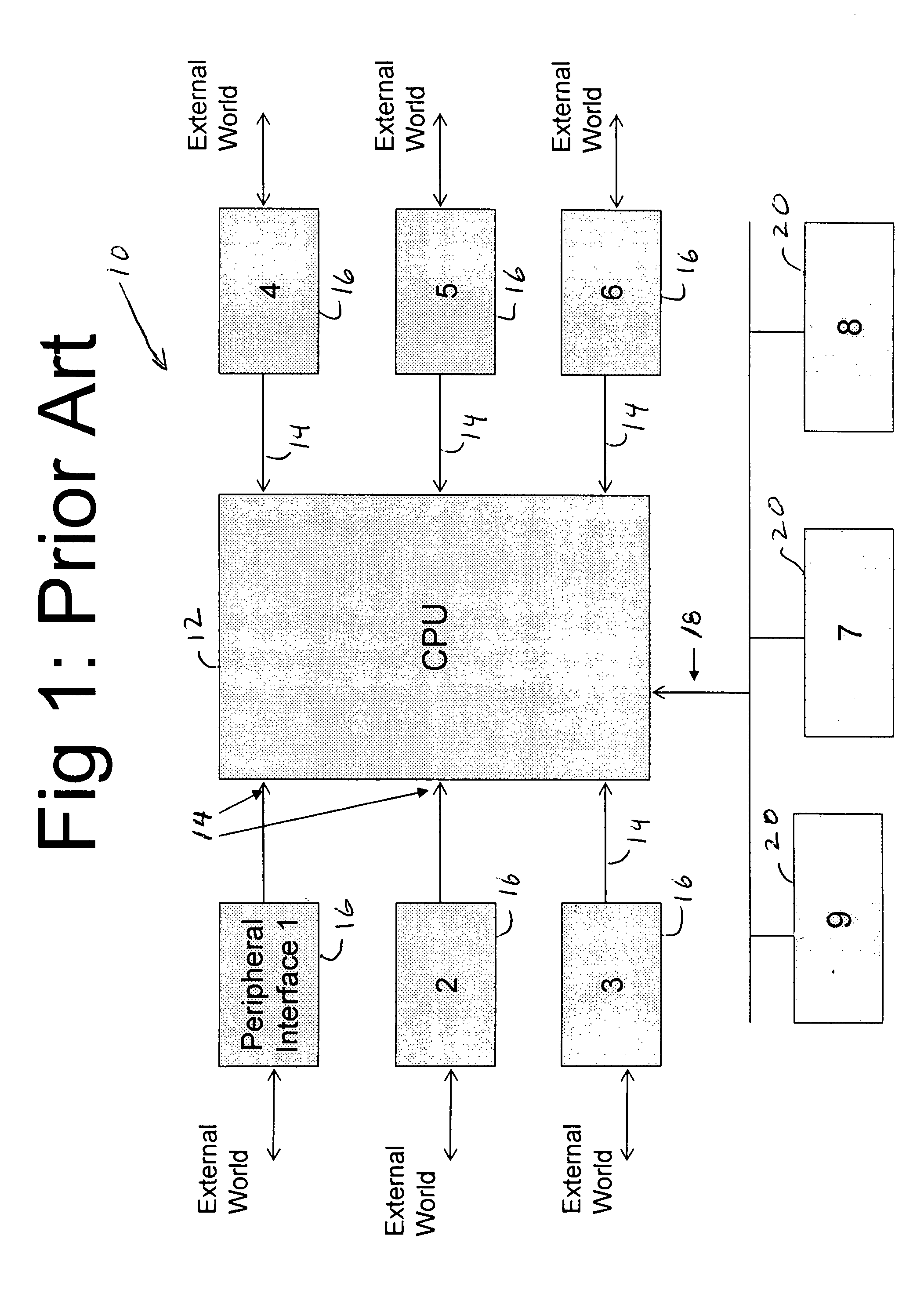 Processor state aware interrupts from peripherals