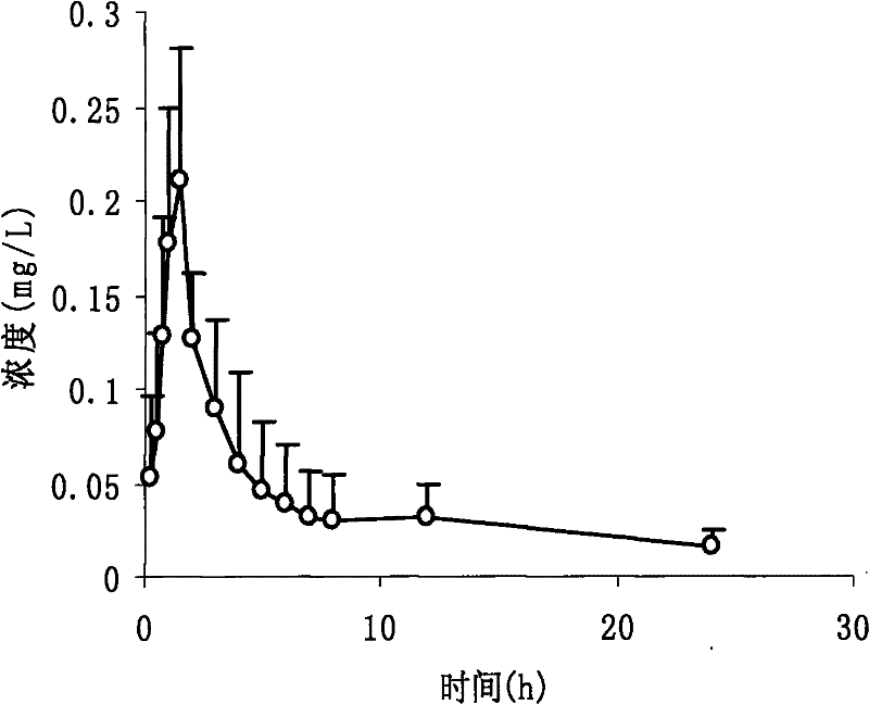 Preparation method of ginkgolide B solid dispersion