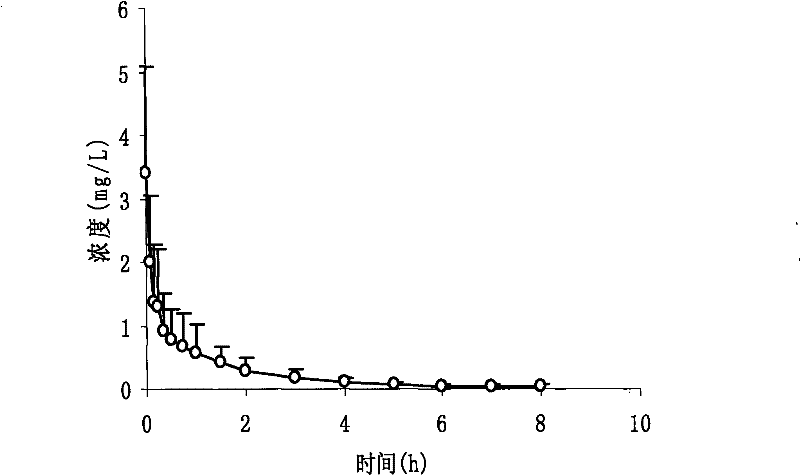 Preparation method of ginkgolide B solid dispersion