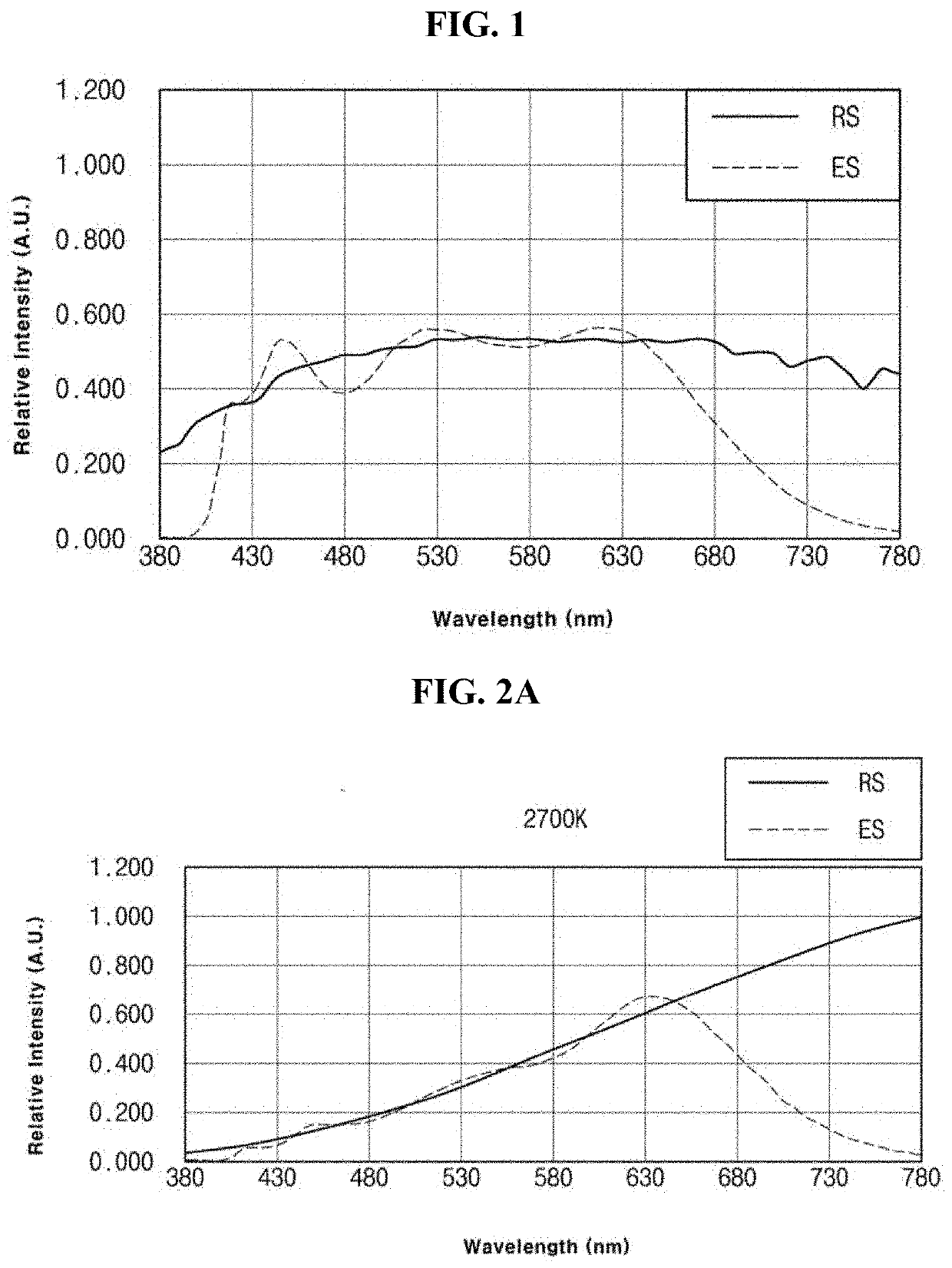 Light source for eye therapy and light emitting device having the same