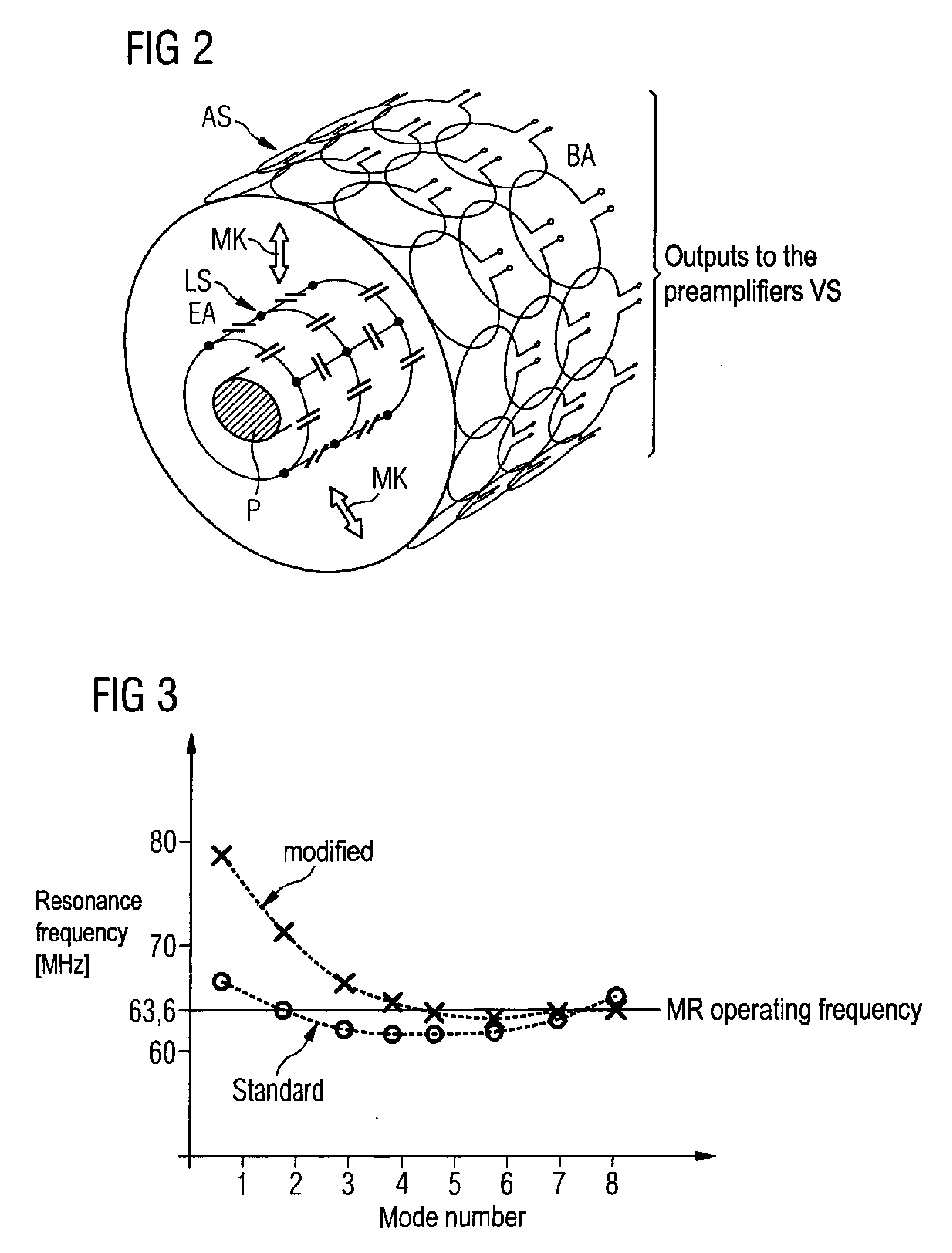 Arrangement for transmission of magnetic resonance signals