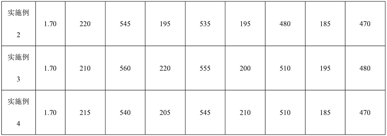 Super-slowly-released polycarboxylic acid slump inhibitor and preparation method thereof