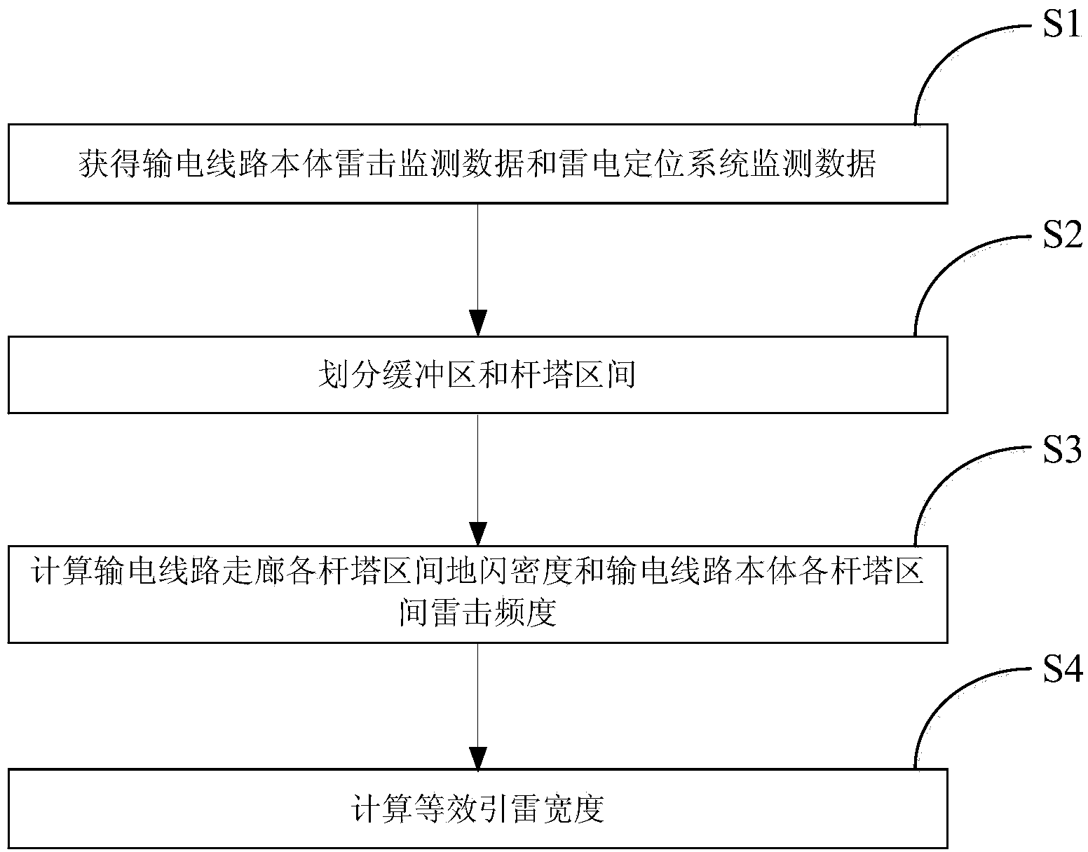 Transmission line thunder leading width calculating method based on actually measured lightning stroke data