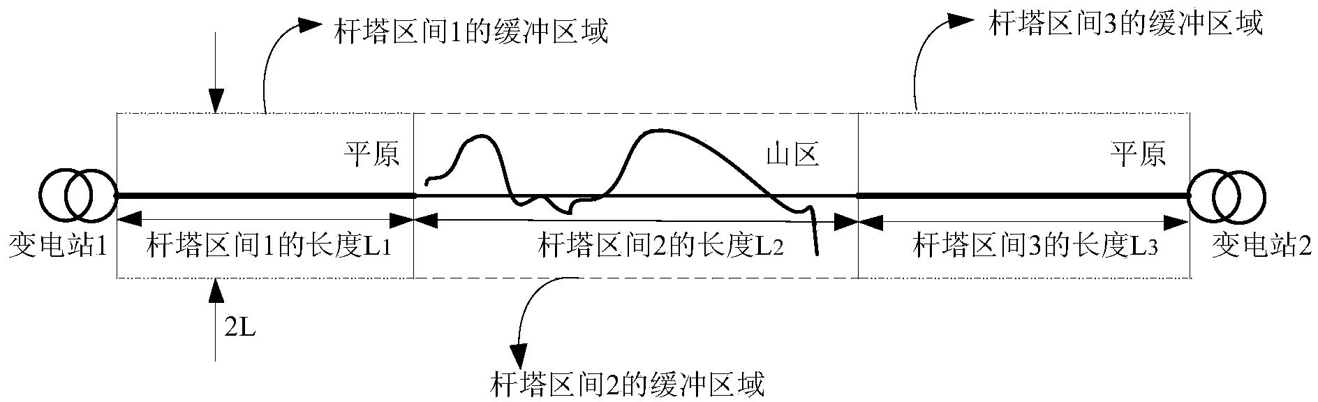 Transmission line thunder leading width calculating method based on actually measured lightning stroke data