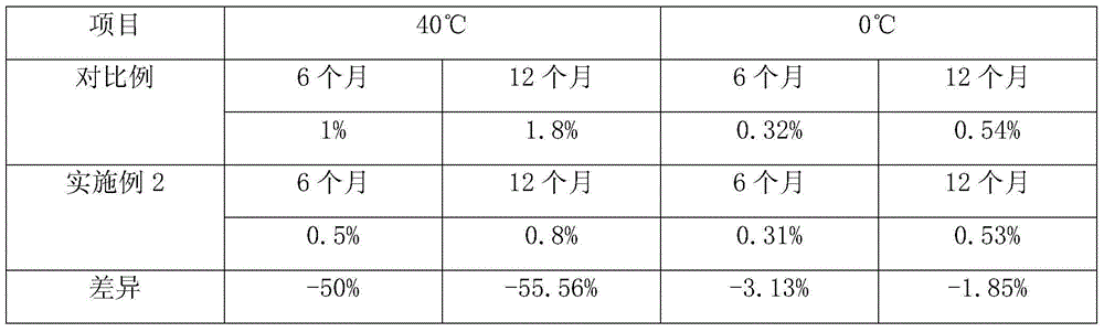 Beer compound enzyme containing acid protease and preparation method of beer compound enzyme containing acid protease