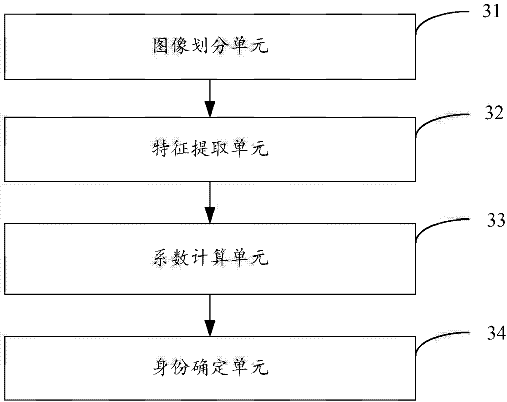 Method and device for single sample face identification based on local convolution feature combination representation