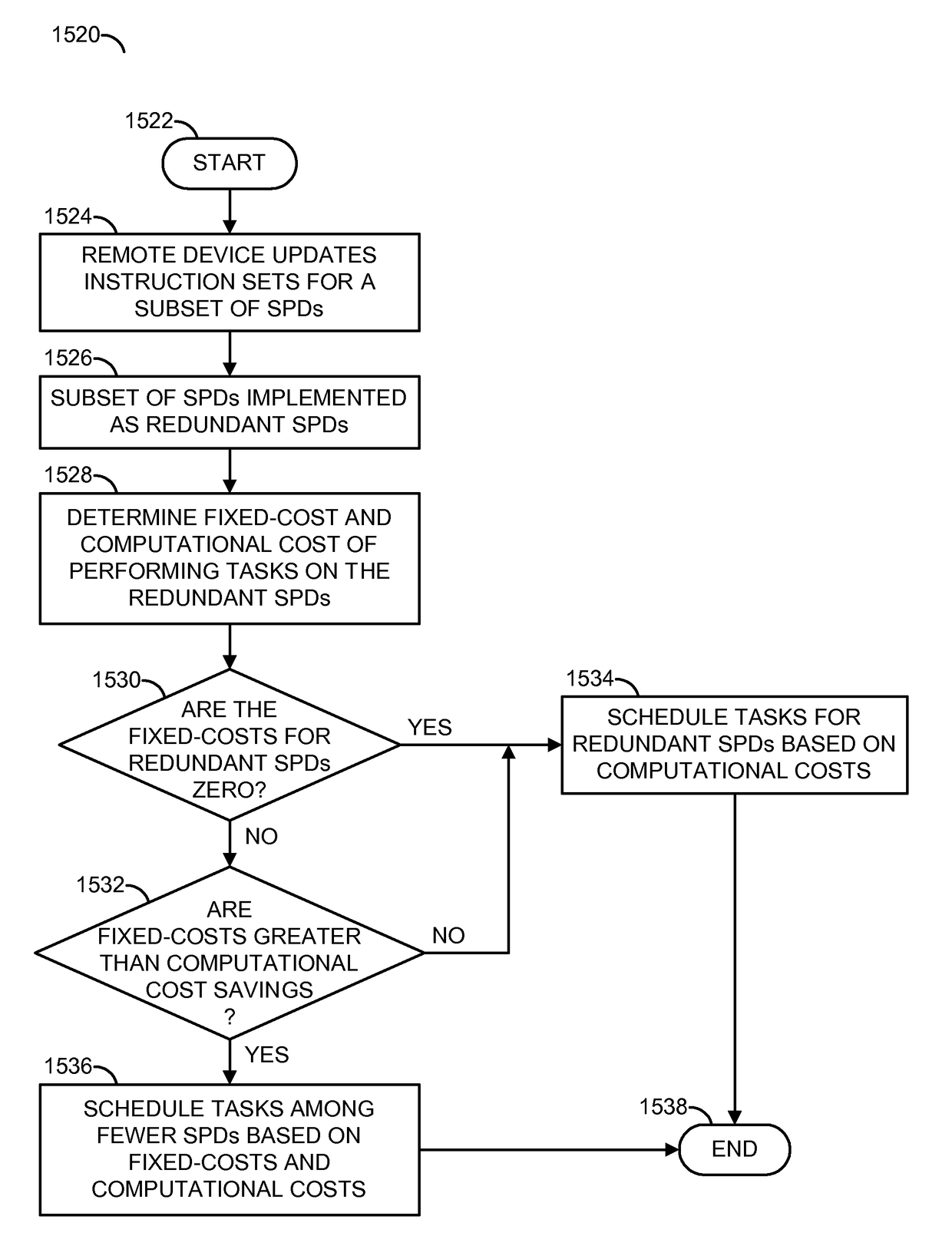 Predictive power management in a wireless sensor network using activity costs