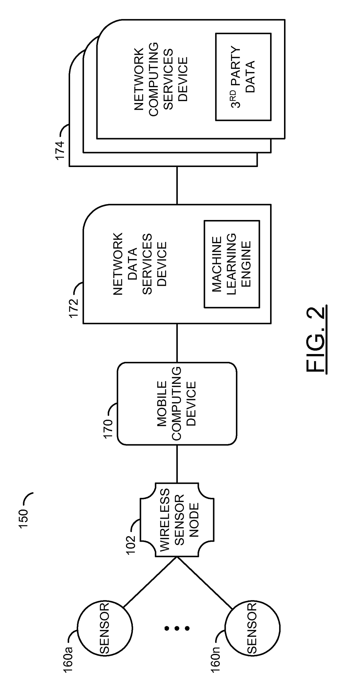 Predictive power management in a wireless sensor network using activity costs