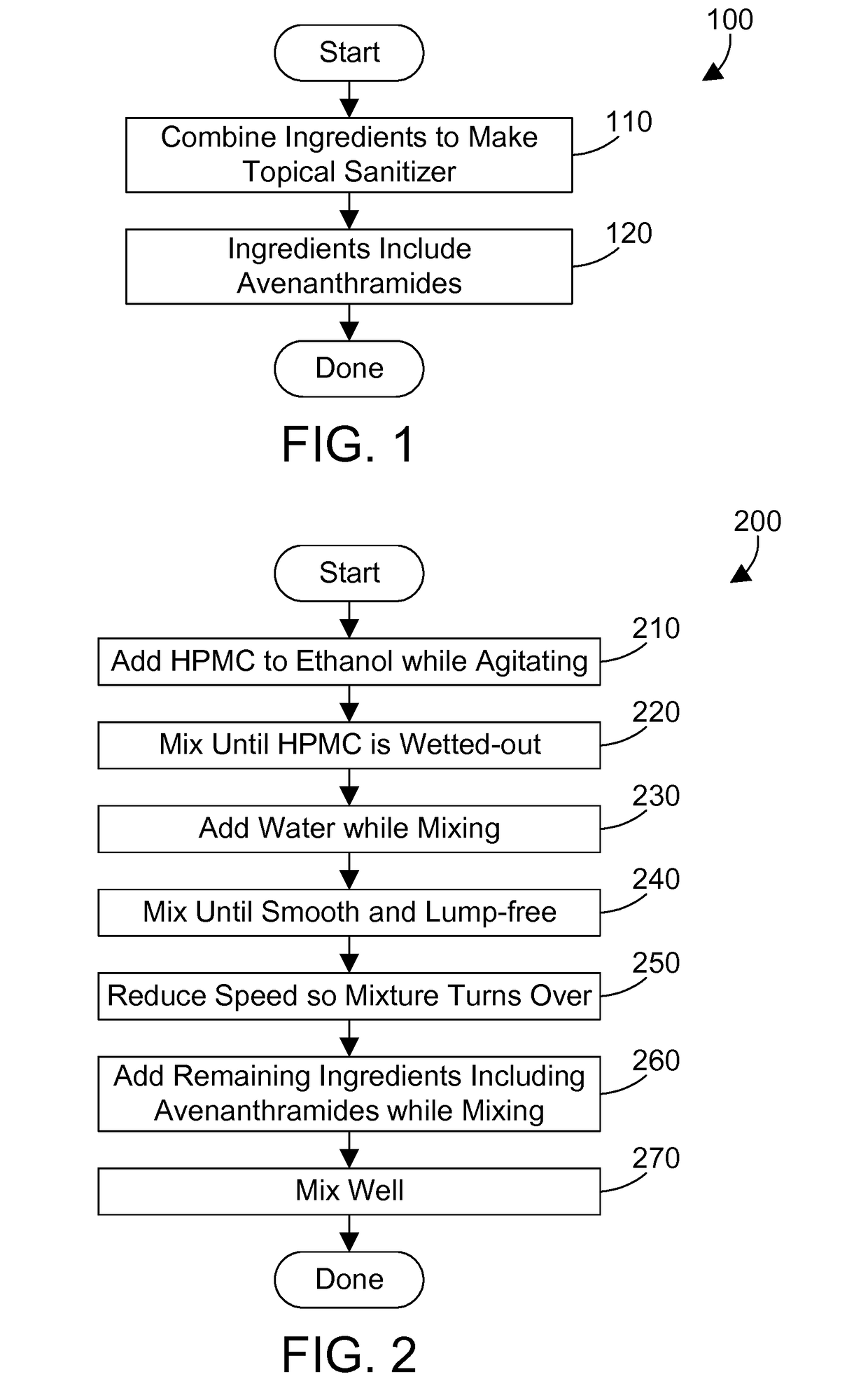 Topical sanitizer that includes avenanthramides