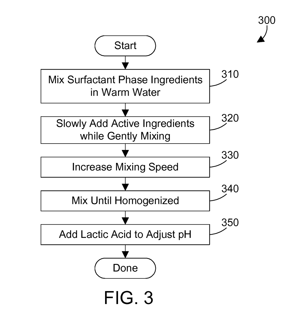 Topical sanitizer that includes avenanthramides