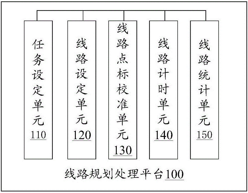 Directional movement line combined processing method and directional movement line combined processing system